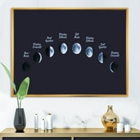Дизајн на „Различни фази на месечината во вселената“ Боемјан и еклектично врамено платно wallидна уметност печатење